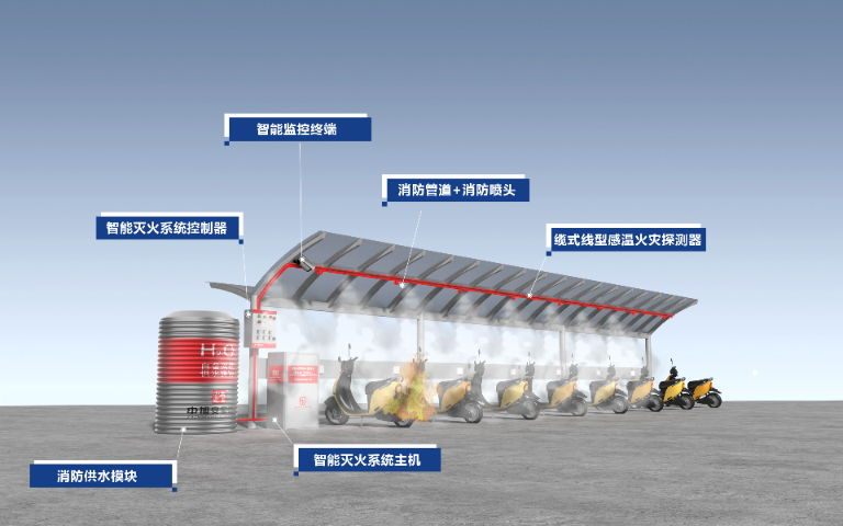 栖霞区车棚消防系统厂家 欢迎咨询 南京中旭安全科技供应