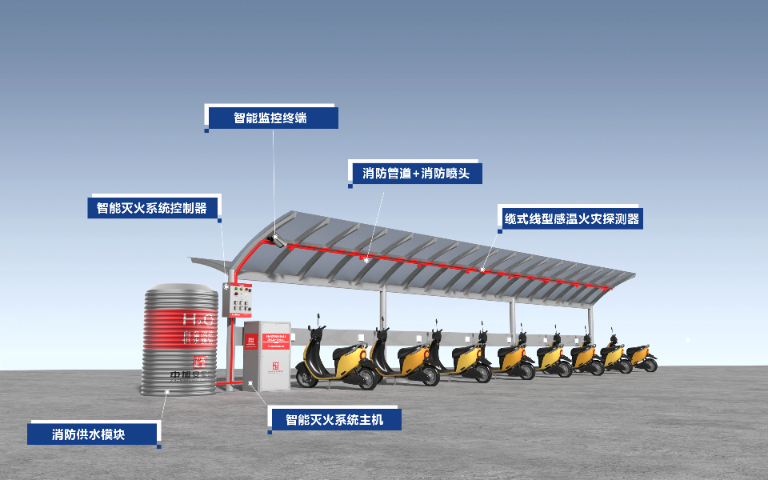 虹口區(qū)地下車庫車棚消防滅火系統(tǒng),車棚消防