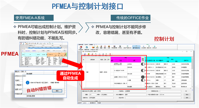 江蘇潛在失效模式分析