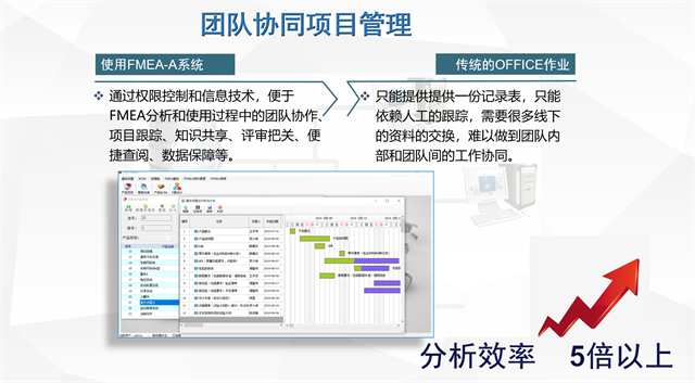 物业FMEA服务方案费用 客户至上 广州市景翔信息科技供应