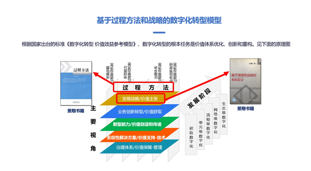 物业管理数字化业务价格,数字化管理