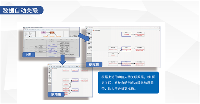 失效模式和效果分析如何收費(fèi)