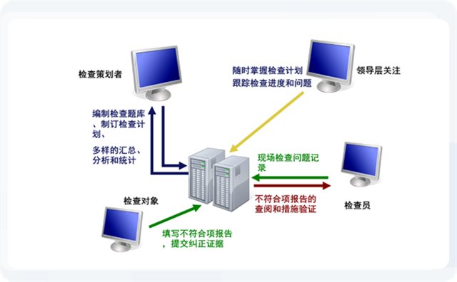 南寧公司財務(wù)管理體系