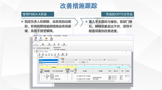 江蘇電視機(jī)制造失效分析,FMEA