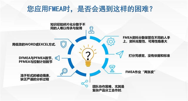 制造业FMEA业务 客户至上 广州市景翔信息科技供应