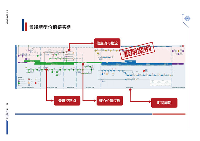 桂林價值鏈的作用,價值鏈