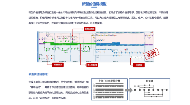 企業(yè)價(jià)值鏈方案價(jià)格