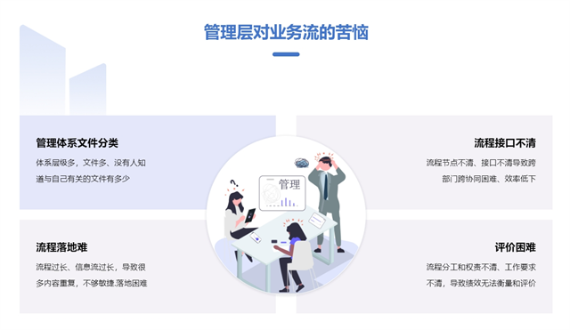 福州企業(yè)管理體系有哪些