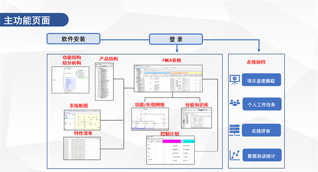 浙江产品失效模式分析,FMEA