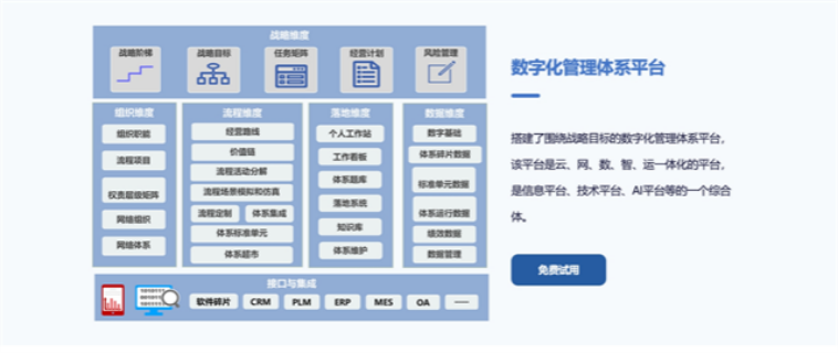 汕头产品数字化管理系统 欢迎咨询 广州市景翔信息科技供应