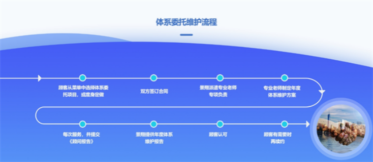 湖北公司的管理體系 來(lái)電咨詢(xún) 廣州市景翔信息科技供應(yīng)