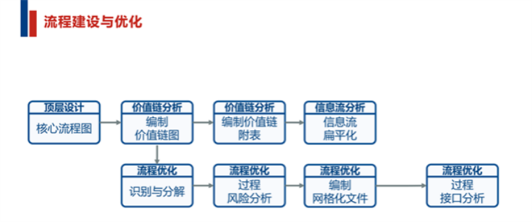 廣州三標體系數字化