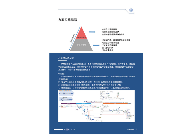 柳州公司价值链,价值链