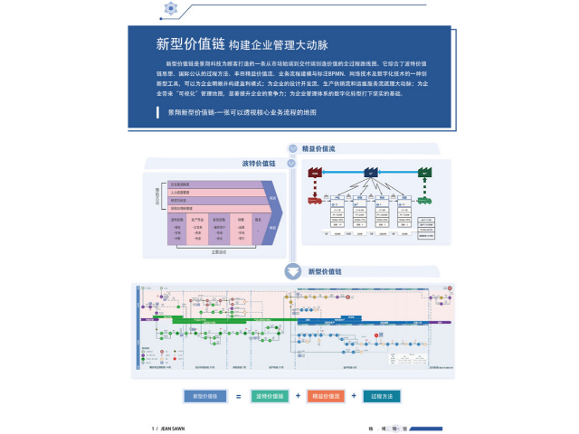 公司的价值链方案价格,价值链