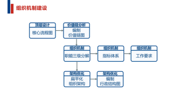 桂林三標體系數字化 客戶(hù)至上 廣州市景翔信息科技供應