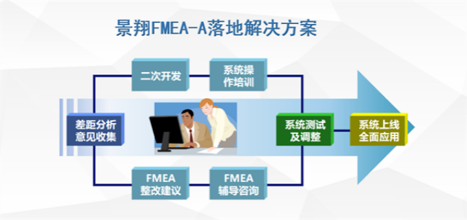 潜在的失效模式与后果分析服务费用,FMEA