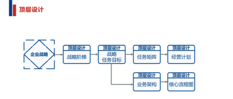 广州质量数字化管理 欢迎来电 广州市景翔信息科技供应