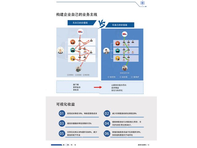 服務(wù)價值鏈公司,價值鏈