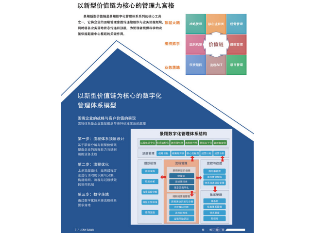 企业价值链模型方案价格,价值链