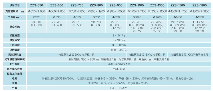 成都蒸发式真空镀膜设备多少钱 成都四盛供应