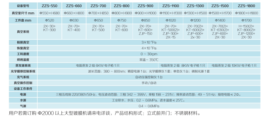 成都卧式光学镀膜机厂家电话 成都四盛供应