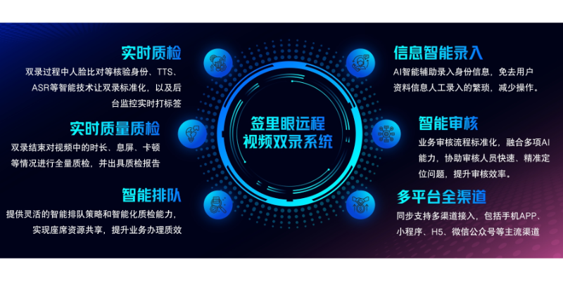 杭州标准远程视频双录最佳实践 欢迎咨询 北京签里眼视频面签供应