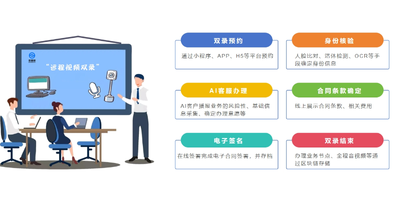 南京如何远程视频双录案例分析
