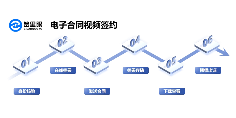 北京智能电子合同视频签约解决方案,电子合同视频签约