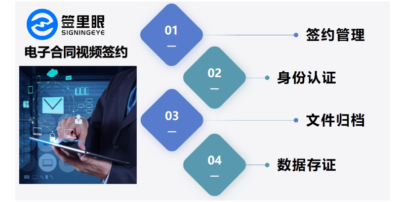中国香港提供电子合同视频签约应用 欢迎来电 北京签里眼视频面签供应