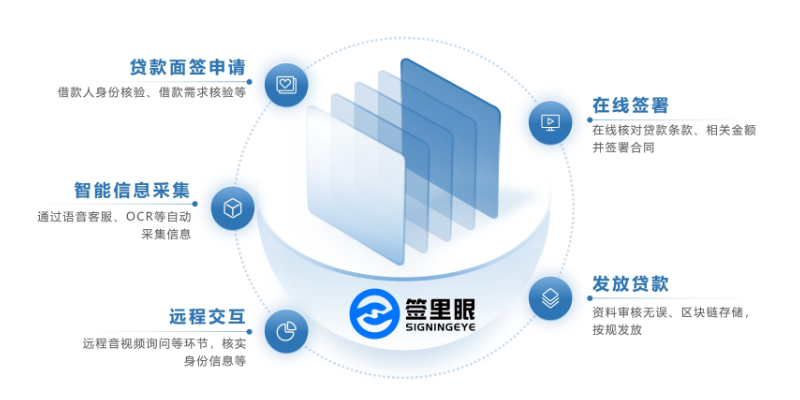 上海智能居间服务视频面签提高效率 欢迎来电 北京签里眼视频面签供应