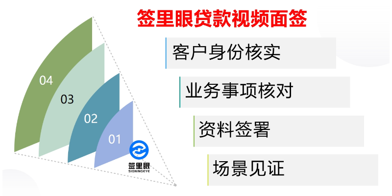 合肥探索居间服务视频面签未来趋势 来电咨询 北京签里眼视频面签供应;