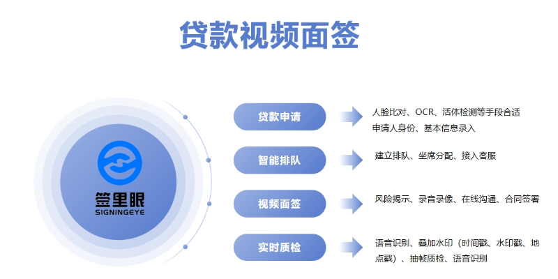 广东标准居间服务视频面签案例分析 来电咨询 北京签里眼视频面签供应