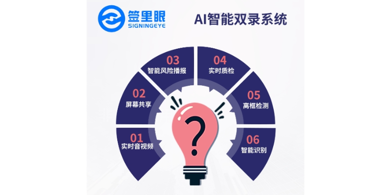 海南AI智能双录系统最佳实践 欢迎咨询 北京签里眼视频面签供应