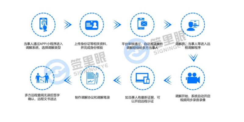 山西标准远程视频调解流程 欢迎来电 北京签里眼视频面签供应