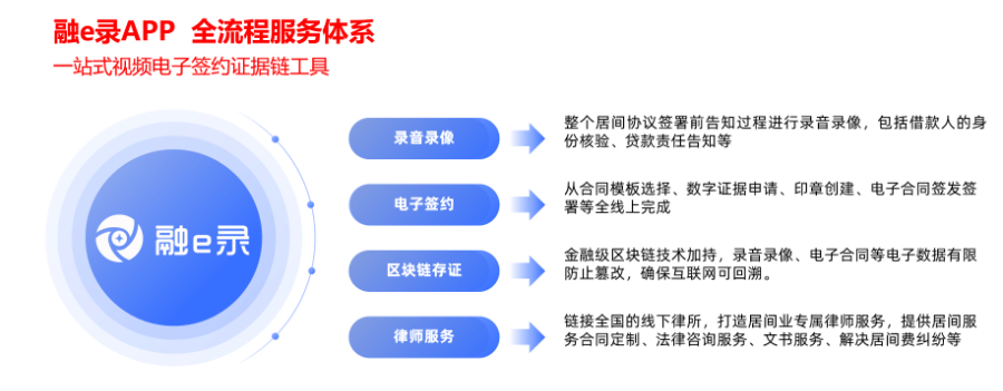 黑龍江如何選擇融e錄APP 歡迎來(lái)電 北京簽里眼視頻面簽供應(yīng)