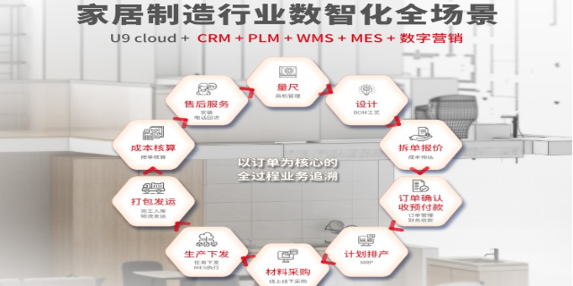 嘉兴五金行业U9cloud系统网站