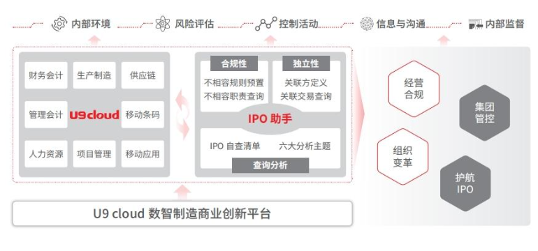 丽水U9cloud收费