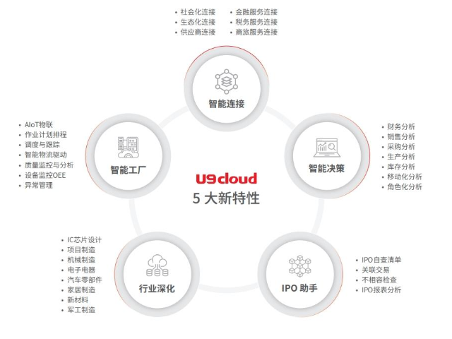 杭州五金行业U9cloud系统费用如何