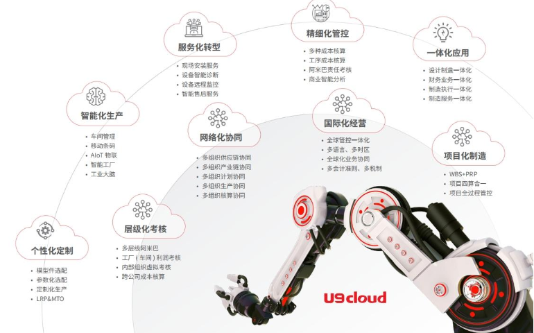 嘉兴适用于食品行业的U9cloud系统服务电话 值得信赖 嘉兴汇智软件供应