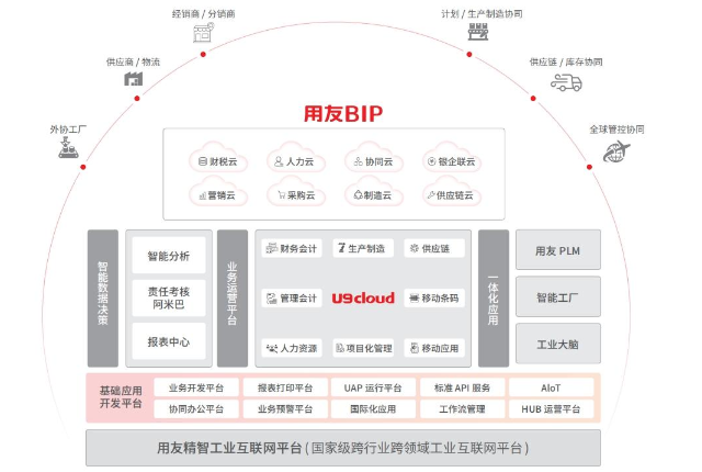 南湖区建材行业U9cloud软件销售电话 诚信经营 嘉兴汇智软件供应