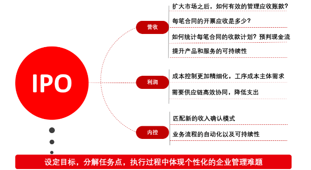 嘉兴汽配行业U9cloud系统哪家好 创新服务 嘉兴汇智软件供应