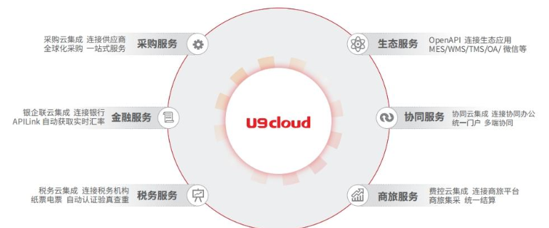 南湖区冻品行业U9cloud软件怎么样 创新服务 嘉兴汇智软件供应