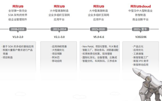 台州U9cloud软件多少钱