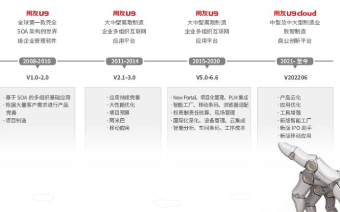 南湖区用友U9cloud试用 客户至上 嘉兴汇智软件供应