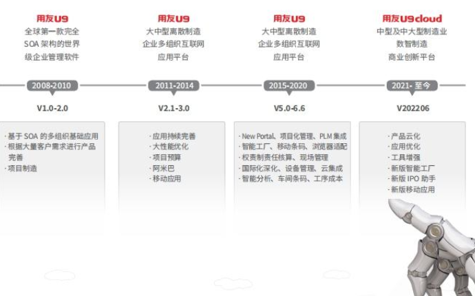 嘉興直銷(xiāo)U9cloud軟件服務(wù)商 推薦咨詢(xún) 嘉興匯智軟件供應(yīng);