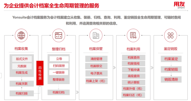 南湖区化妆品行业用友YS系统服务电话 客户至上 嘉兴汇智软件供应