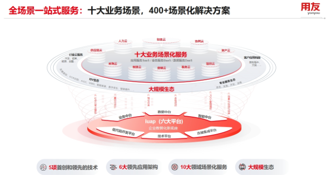 浙江材料行业用友YS系统