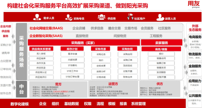 秀洲区冻品行业用友YS下载 客户至上 嘉兴汇智软件供应