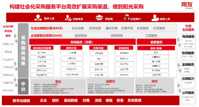 秀洲区用友YS操作流程,用友YS