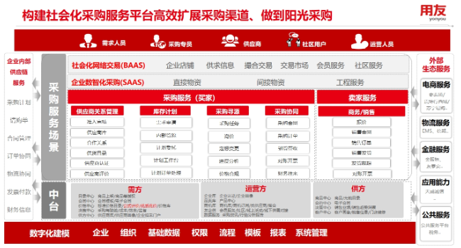 秀洲区用友YS软件官网报价 客户至上 嘉兴汇智软件供应